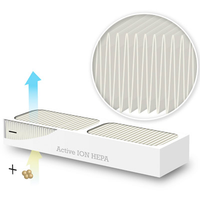 Active ION HEPA -suodatin
